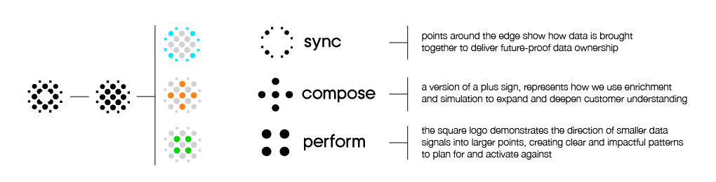 Product suite schematic