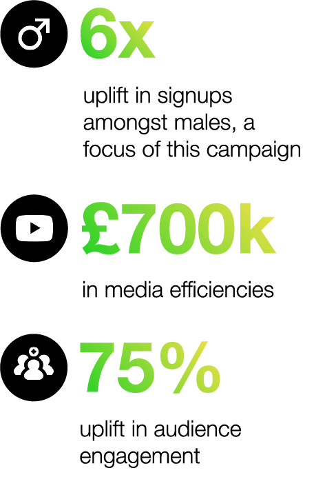 Cancer Research UK results